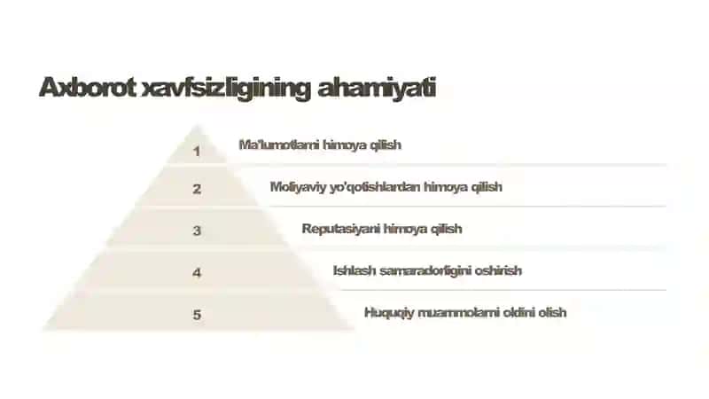 Axborot-xavfsizligi-uchun-talim-va-xodimlarni-tayyorlash 4