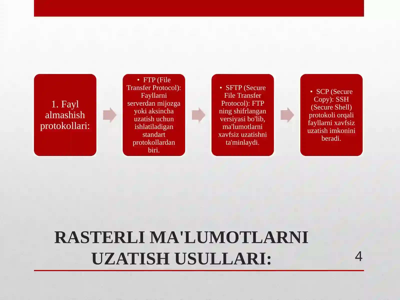 RASTER MA’LUMOTLARNI UZATISH 4