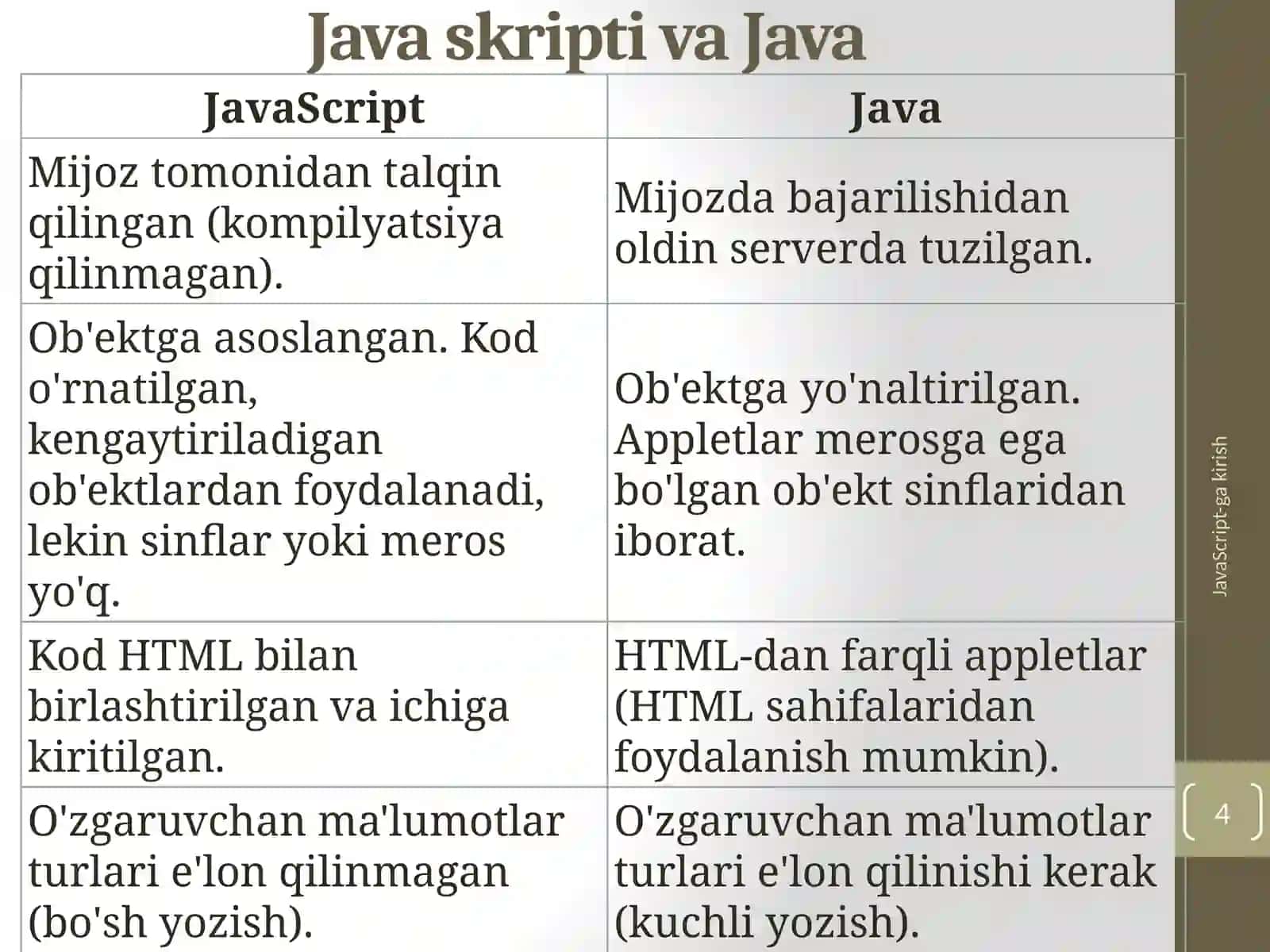 JavaScript-ga kirish 4