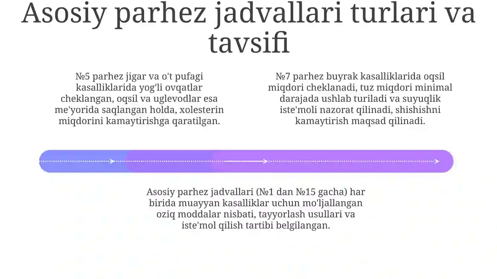 Tibbiyotda ovqatlanish nazariyasi. Parxez stollari 4