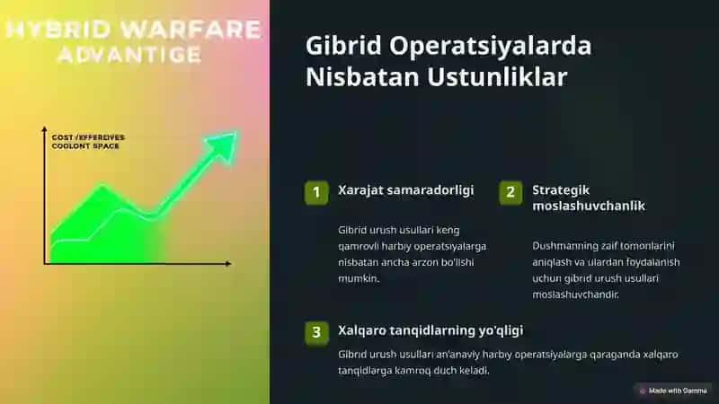 Gibrid Operatsiyalar: Zamonaviy Jang Maydonida 4