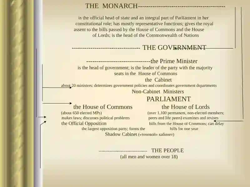 THE GOVERNMENTAL SYSTEM OF GREAT BRITAIN 4