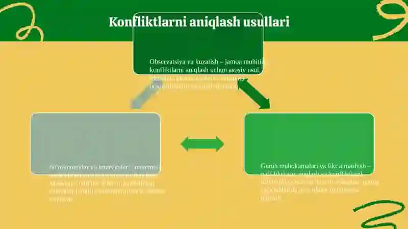 Talim tarbiya jarayonidagi konfliktli vaziyatlar profilaktikasi 4