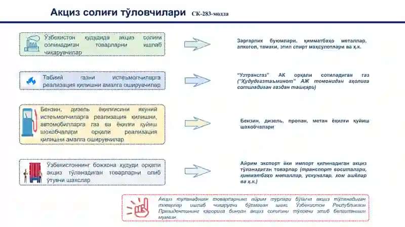 АКЦИЗ СОЛИҒИНИНГ ИҚТИСОДИЙ ИЖТИМОИЙ АҲАМИЯТИ. АКЦИЗ СОЛИҒИ СТАВКАЛАРИ ВА ҲИСОБЛАШ ТАРТИБИ.pptx 4