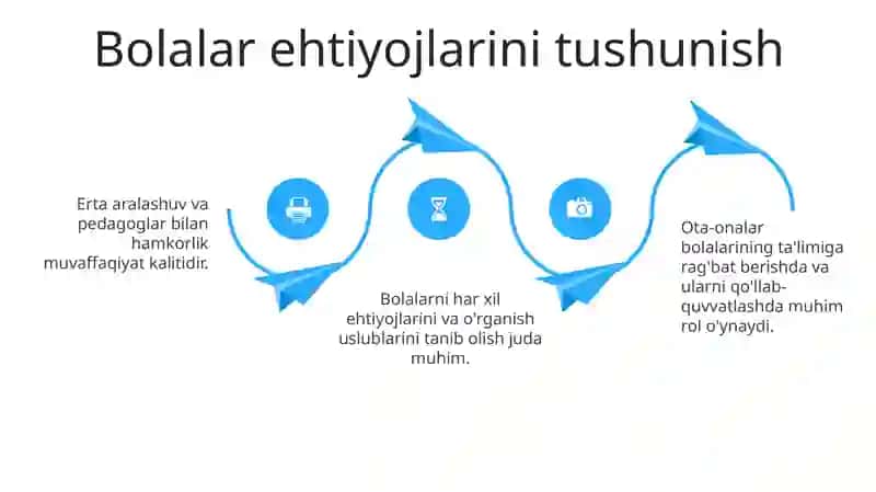 Ota ona ro'li bolalar ta'limida 4