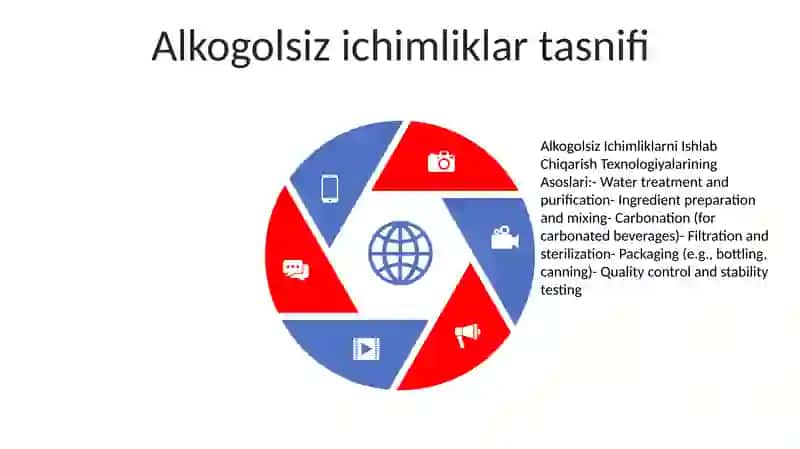 Alkogolsiz Ichimliklarni Ishlab Chiqarish Texnologiyalarining Asoslari 4