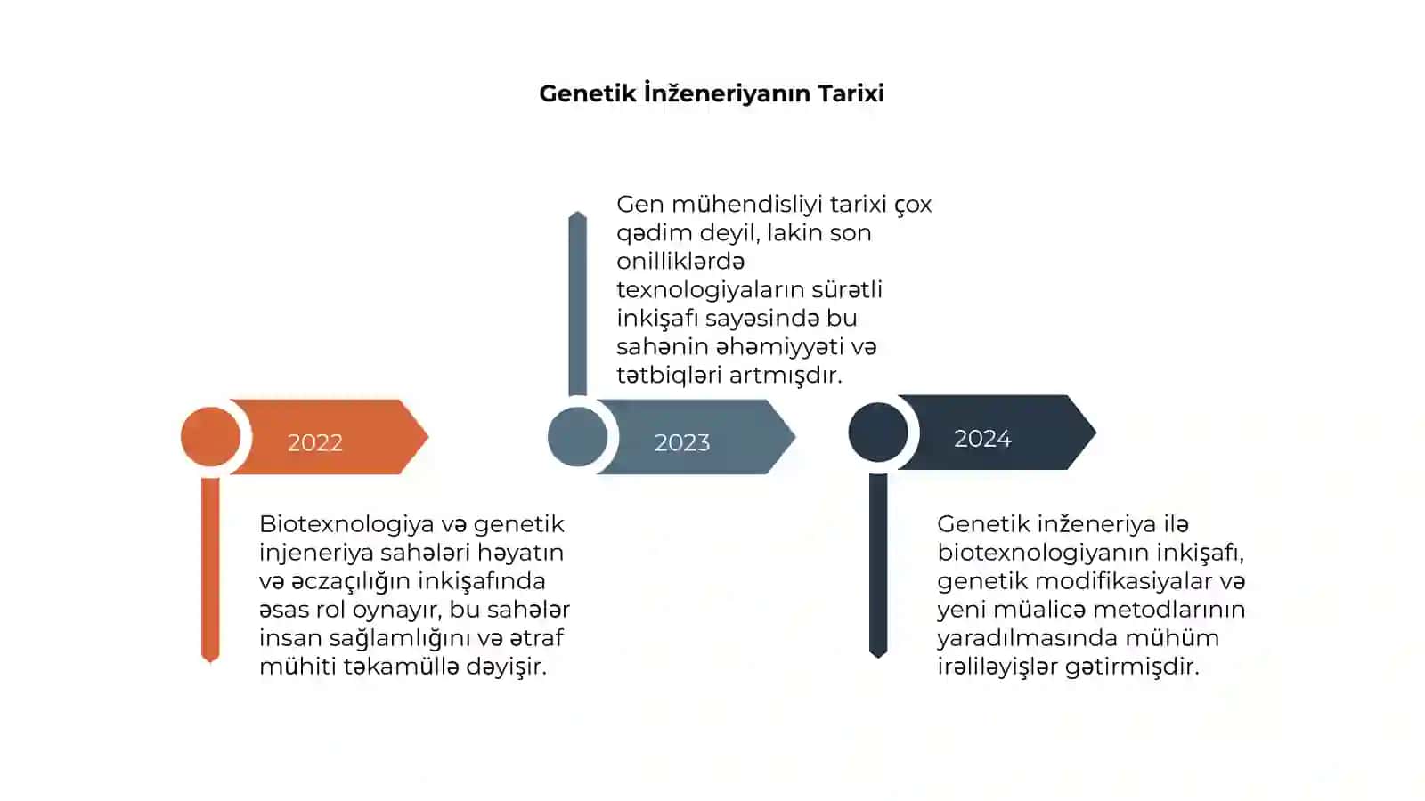Biotexnologiya. Genetik injeneriyasi ( Gen muhandisligi) 4