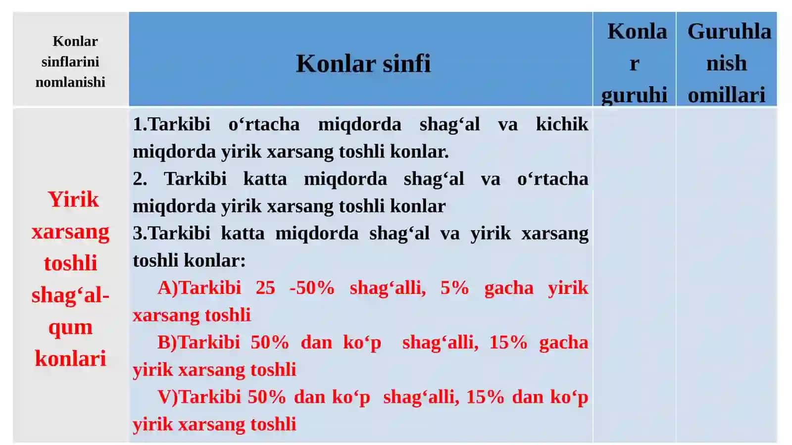 Noruda qurilish foydali qazilma konlarini tasniflash 4