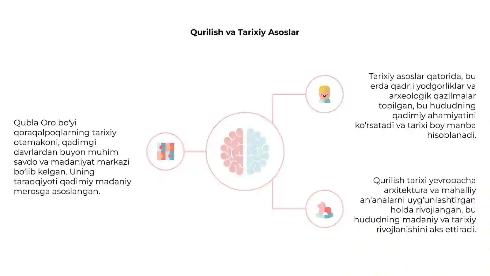 Qubla Orolboʻyi qoraqalpoqlarning tarixiy otamakoni 4