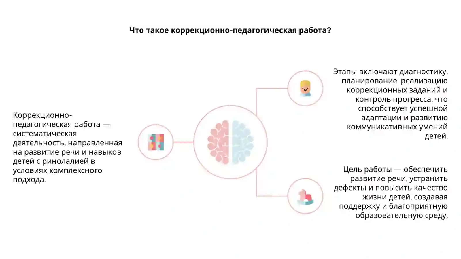 Этапы коррекционно-педагогической работы с детьми при ринолалии 4