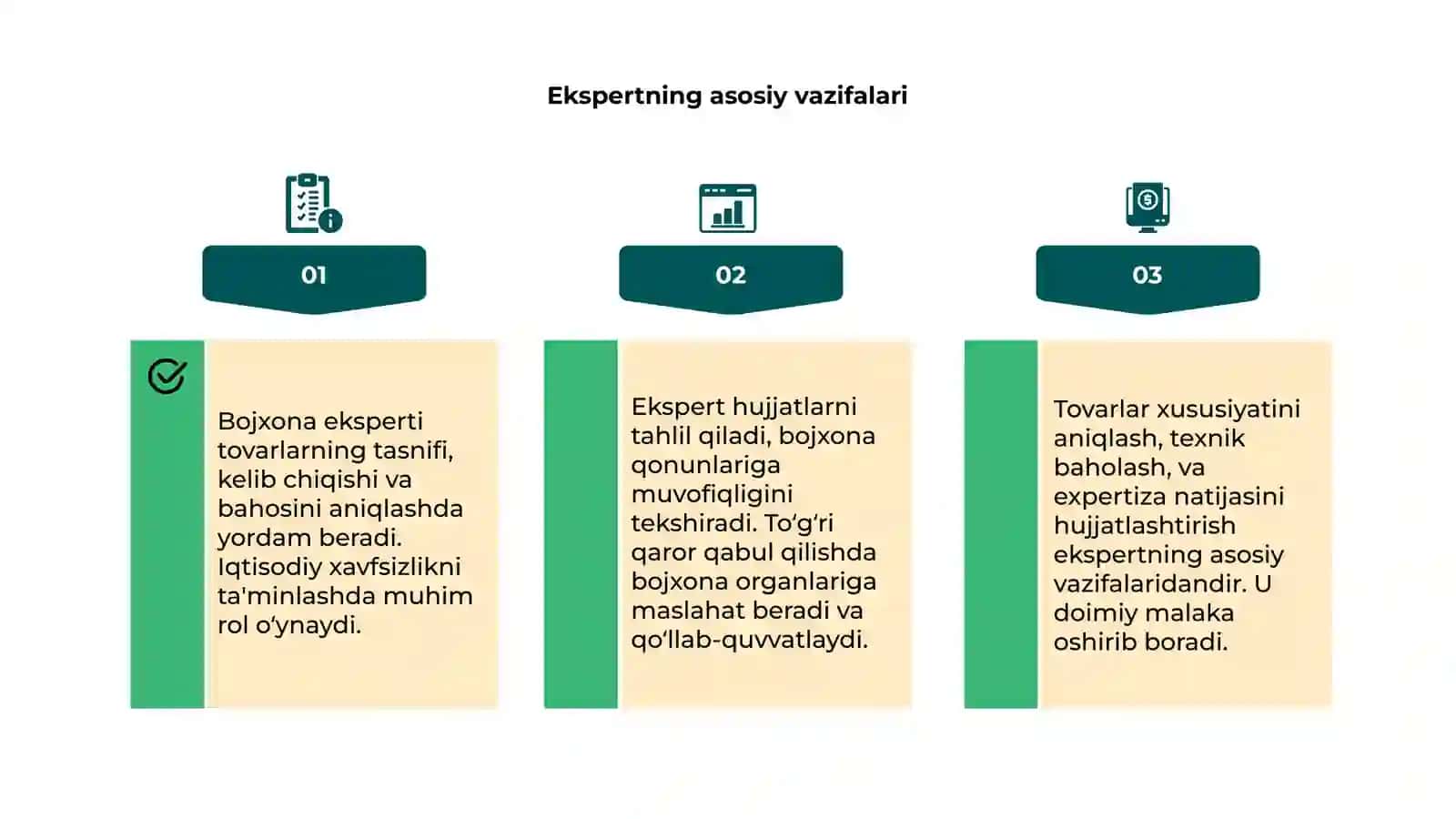 Bojxona ekspertining majburiyatlari 4