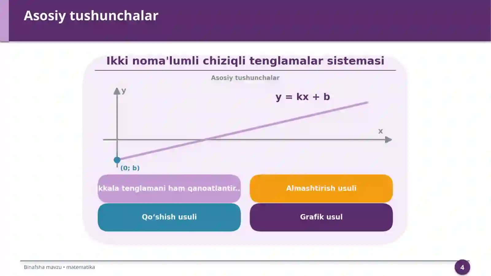 Ikki noma'lumli chiziqli tenglamalar sistemasi 4