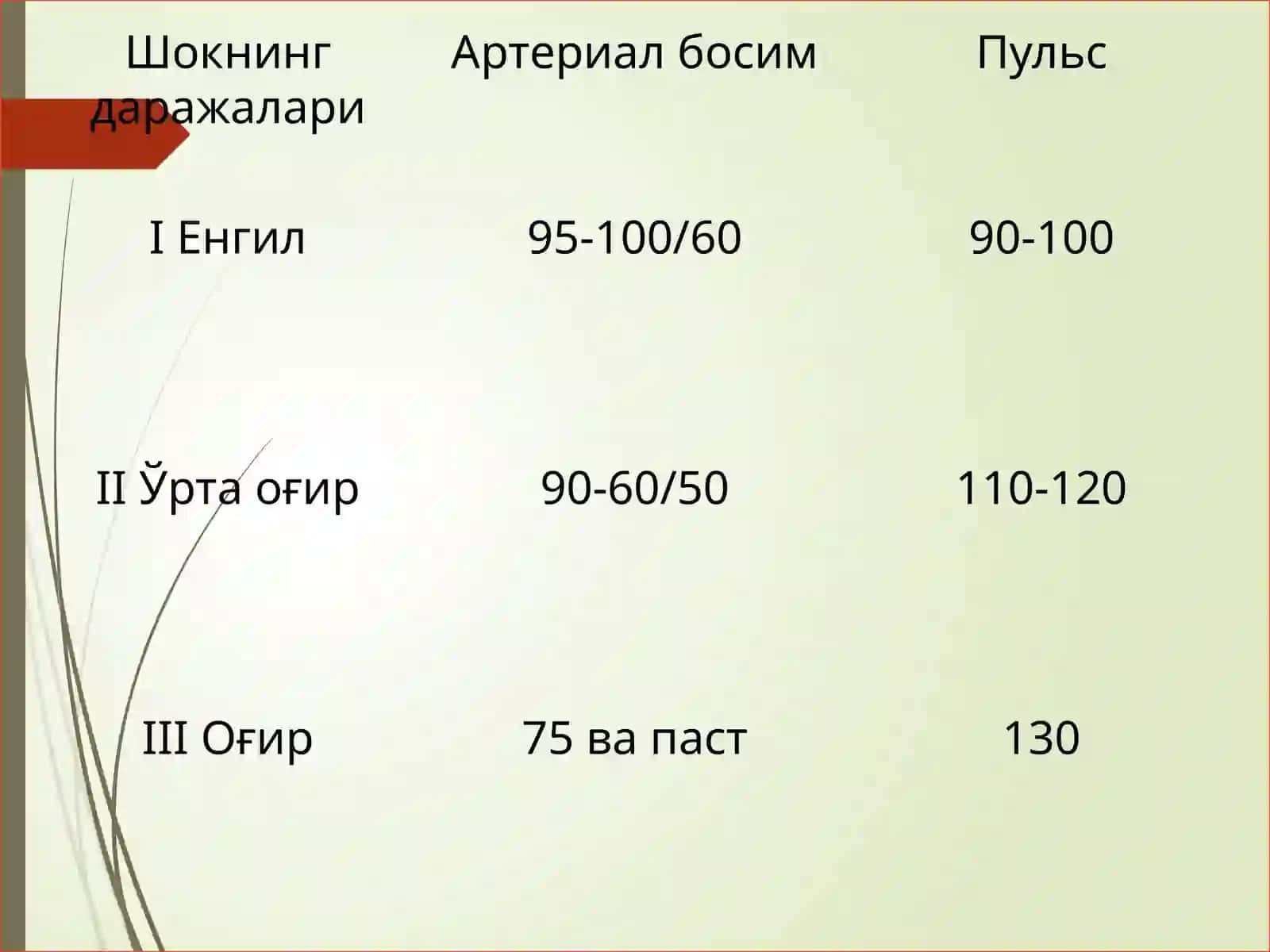 TRAVMATIK SHOK. POLITRAVMA. OCHIQ VA YOPIQ SINISHLAR 4