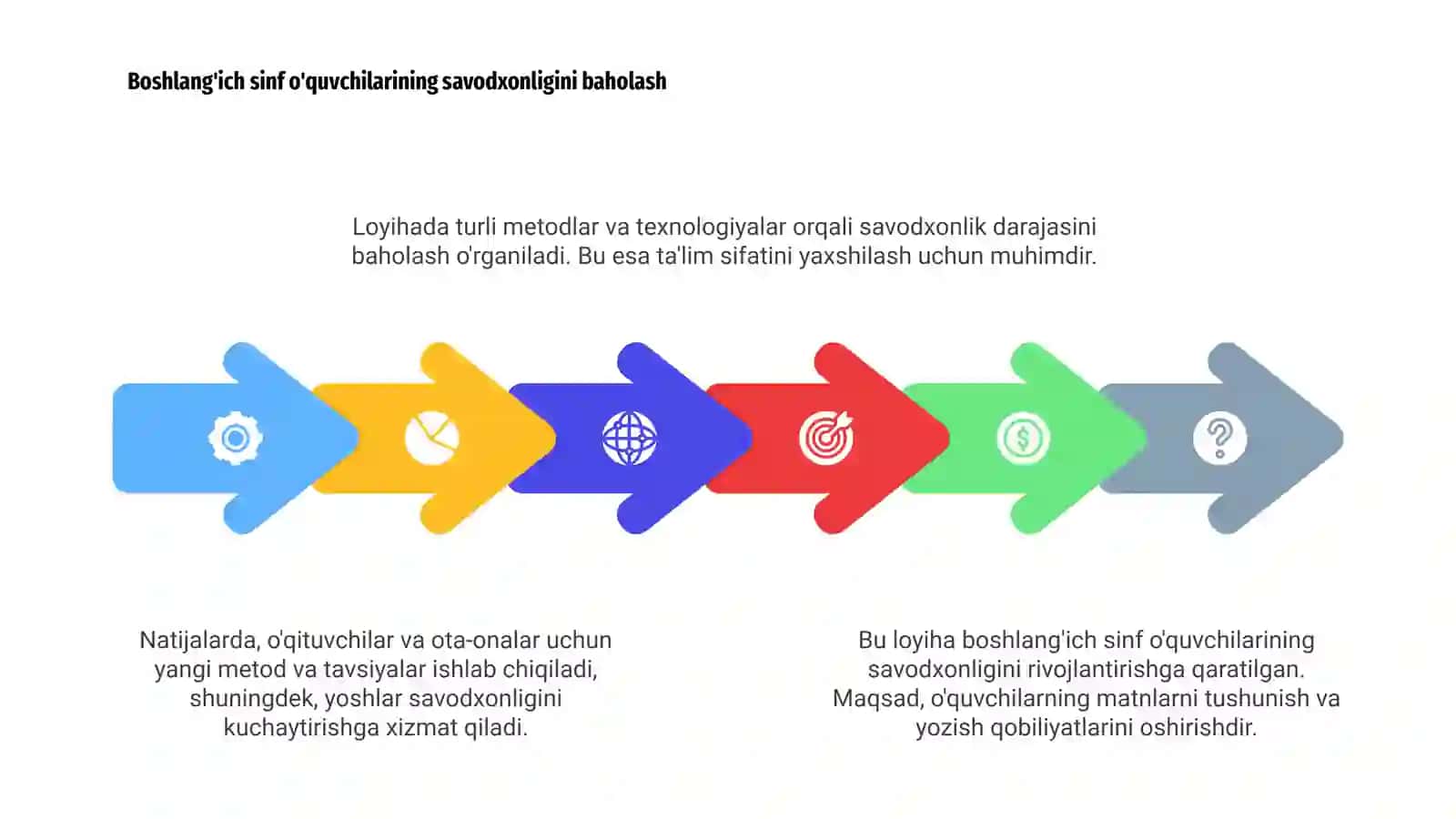 Boshlang'ich sinf o'quvchilarining savodxonligini oshirish uchun loyiha 4