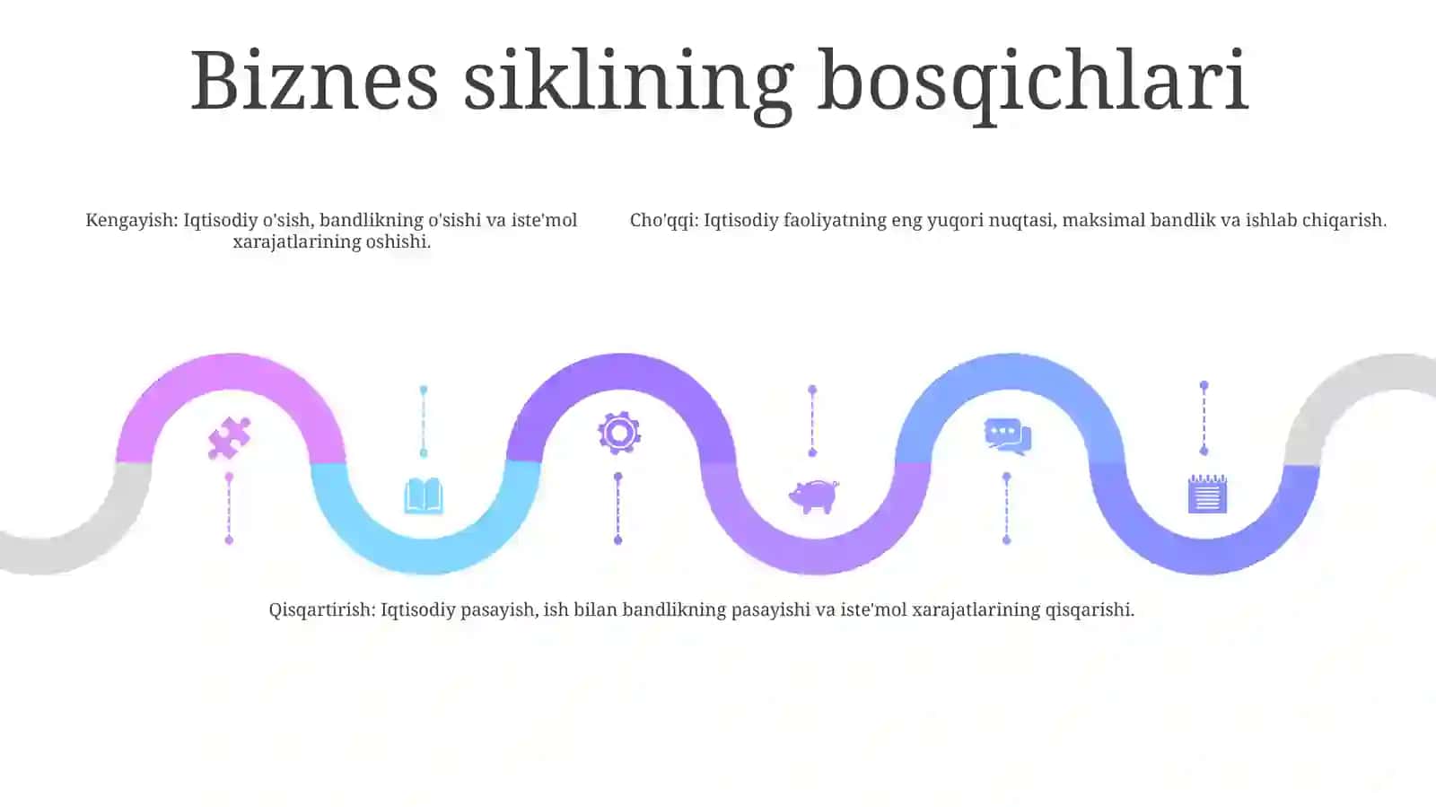 Biznes Tsikllari 4