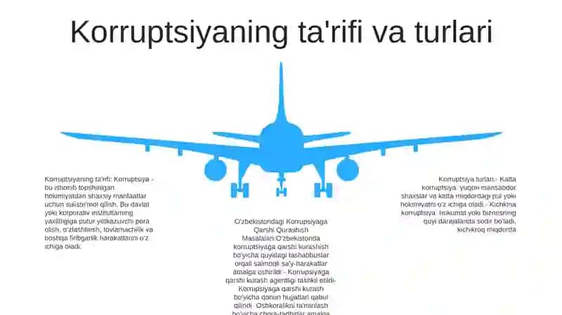 O'Zbekistonda Korrupsiyaga Qarshi Kurashish Masalalari 4