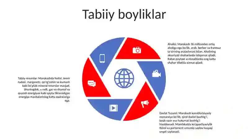 Marokko Davlatiining Geografiyasi Aholisi Iqtisodiyoti Davlat Tuzumi Va Mashxur Brendlari Va Marketing Siyosati 4