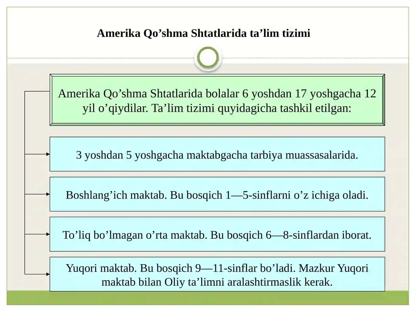 AQSH ta'lim tizimining qiyosiy tahlili 4