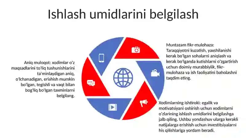 Sport Jamoasini Boshqatish Usullari 4