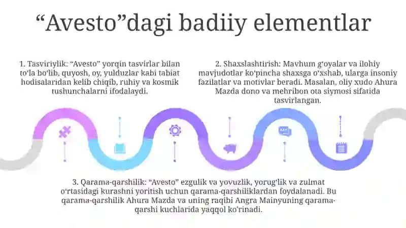 "Avesto" Badiiy Manba 4