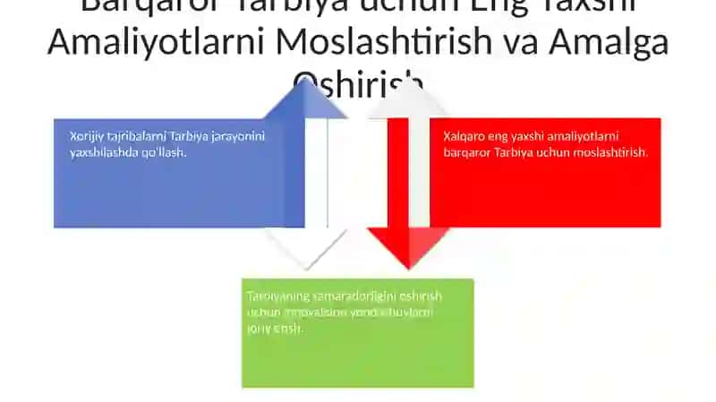 Tarbiya jarayonining samaradorligini oshirishda ilgʻor xorijiy tajribalar 4