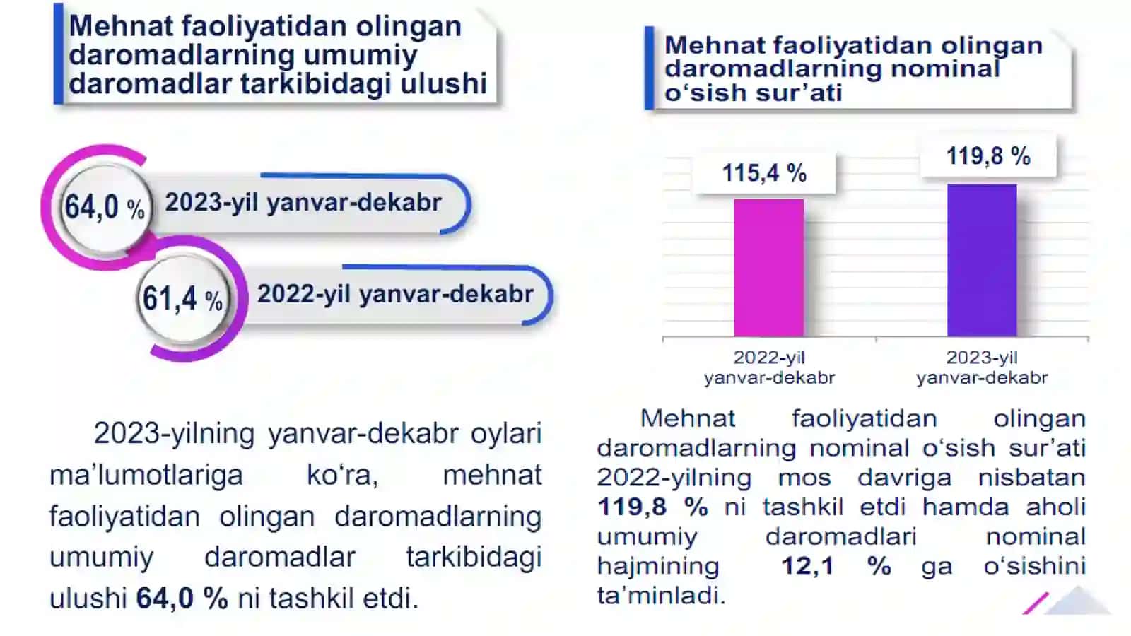 Mavzu: Mehnat bozorida davlatning ish bilan bandlik siyosati 4