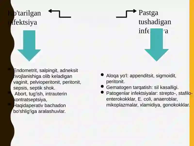 Ginekologik peritonit 4