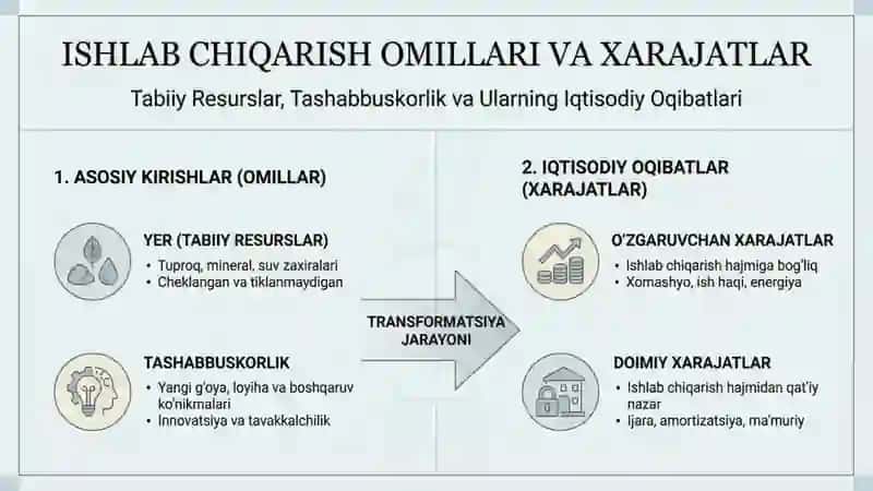 Mikroiqtisodiyot : Ishlab chiqarish 4