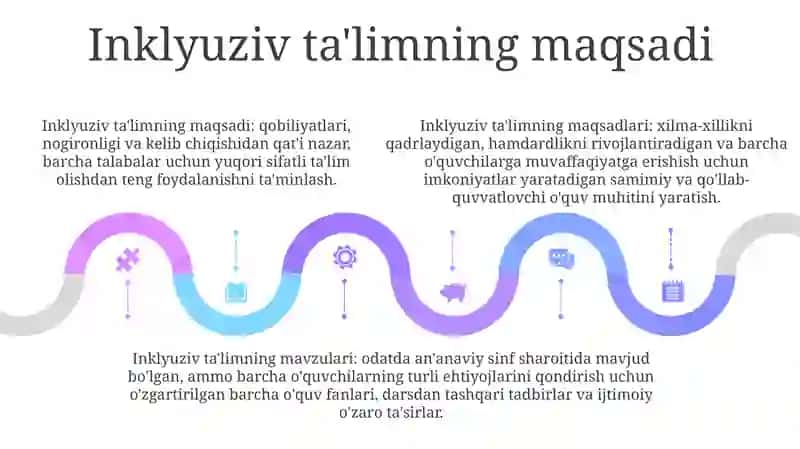 Inklyuziv TaʼLimning Maqsadi, Vazifalari, Predmeti 4