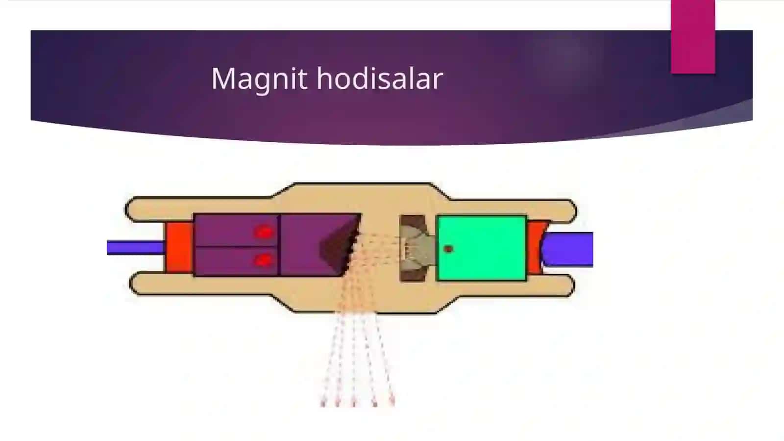 Magnitomexanik hodisalar. Atom va molekulalarning magnit momentlari. Erning magnit maydoni va quyoshda ro‘y beradigan jarayonlarning unga ta’siri. 4