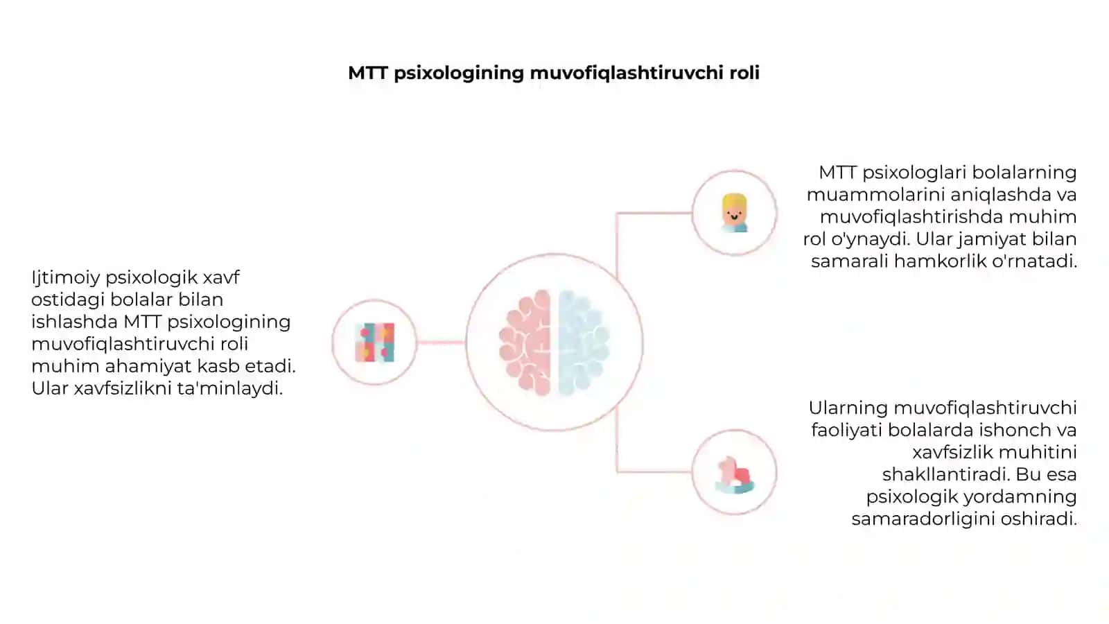 Ijtimoiy psixologik xavf ostidagi bolalar bilan ishlashda MTT psixologining muvofiqlashtiruvchi roʻli 4