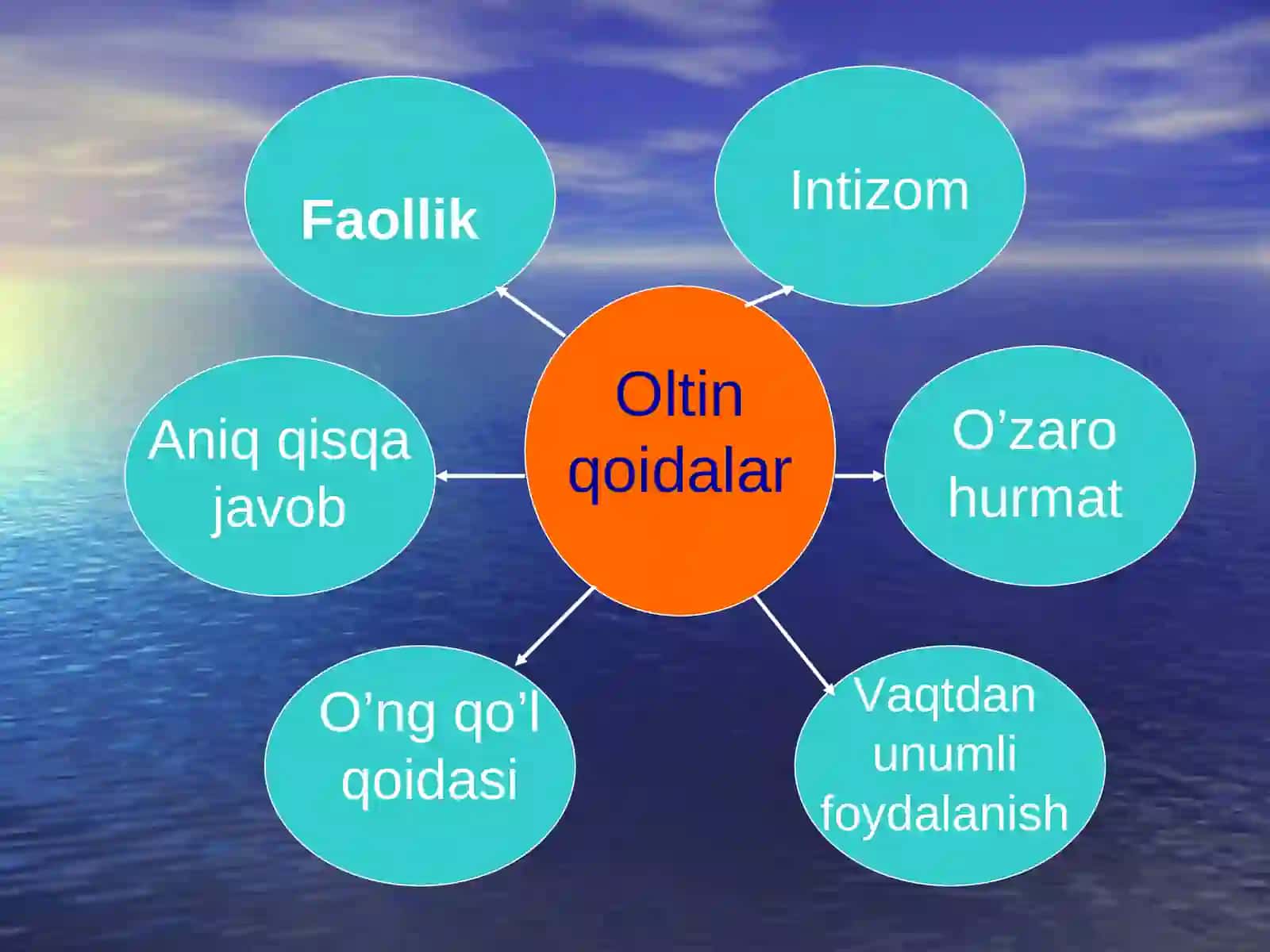 NURMATOVA SHOHIDANING 3-SINFLARDA ODOBNOMA FANIDAN”MILLIY URF-ODATLAR VA BAYRAMLAR” MAVZUSIDA TAYYORLAGAN TAQDIMOTI 4