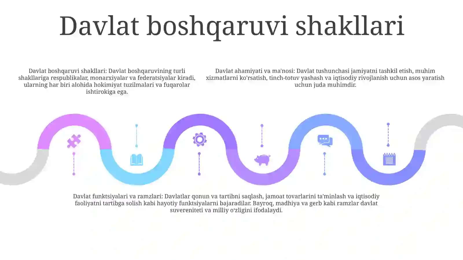 Davlat, Uning Mohiyati, Belgilari, Boshqaruv ShakllariVaFunksiyalari 4