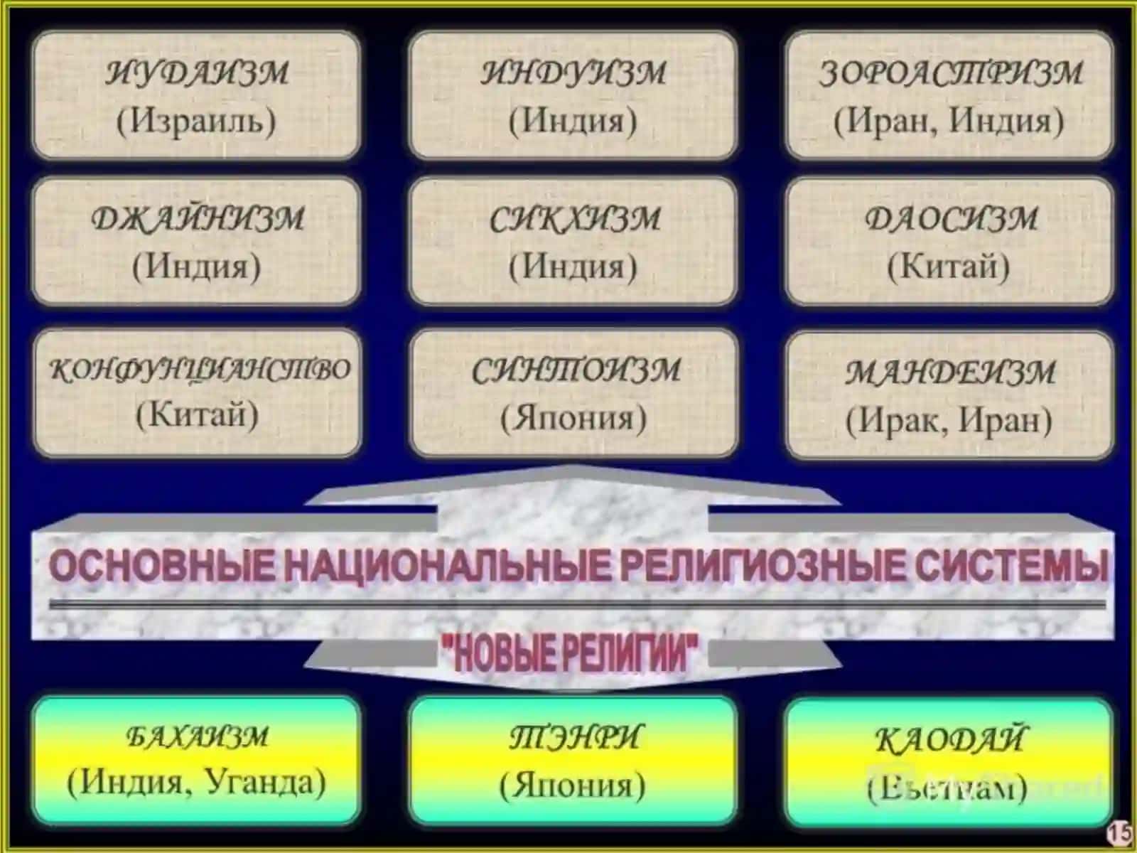 Миллий динлар 4
