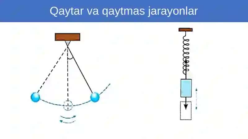 Issiqlik jarayonlarining qaytmasligi. Termodinamikaning 2-qonuni 4