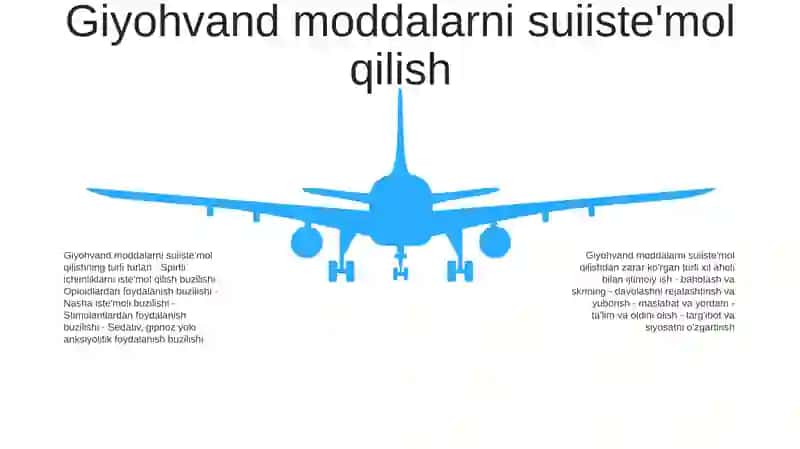 Aholining Turli Toifadagi Qatlamlari Bilan Ijtimoiy Ish Olib Borish BoʼYicha Savollar 4