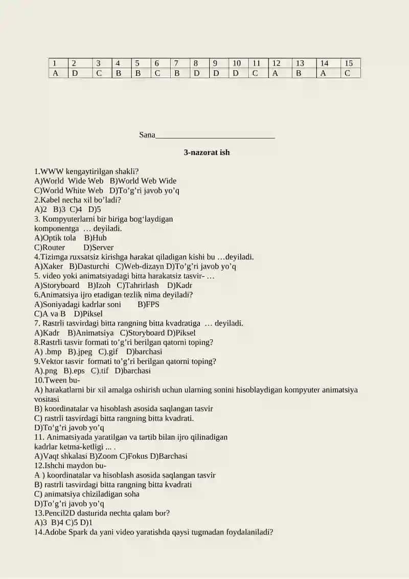 Informatika va axborot texnologiyalari fanidan nazorat ishi daftari 4