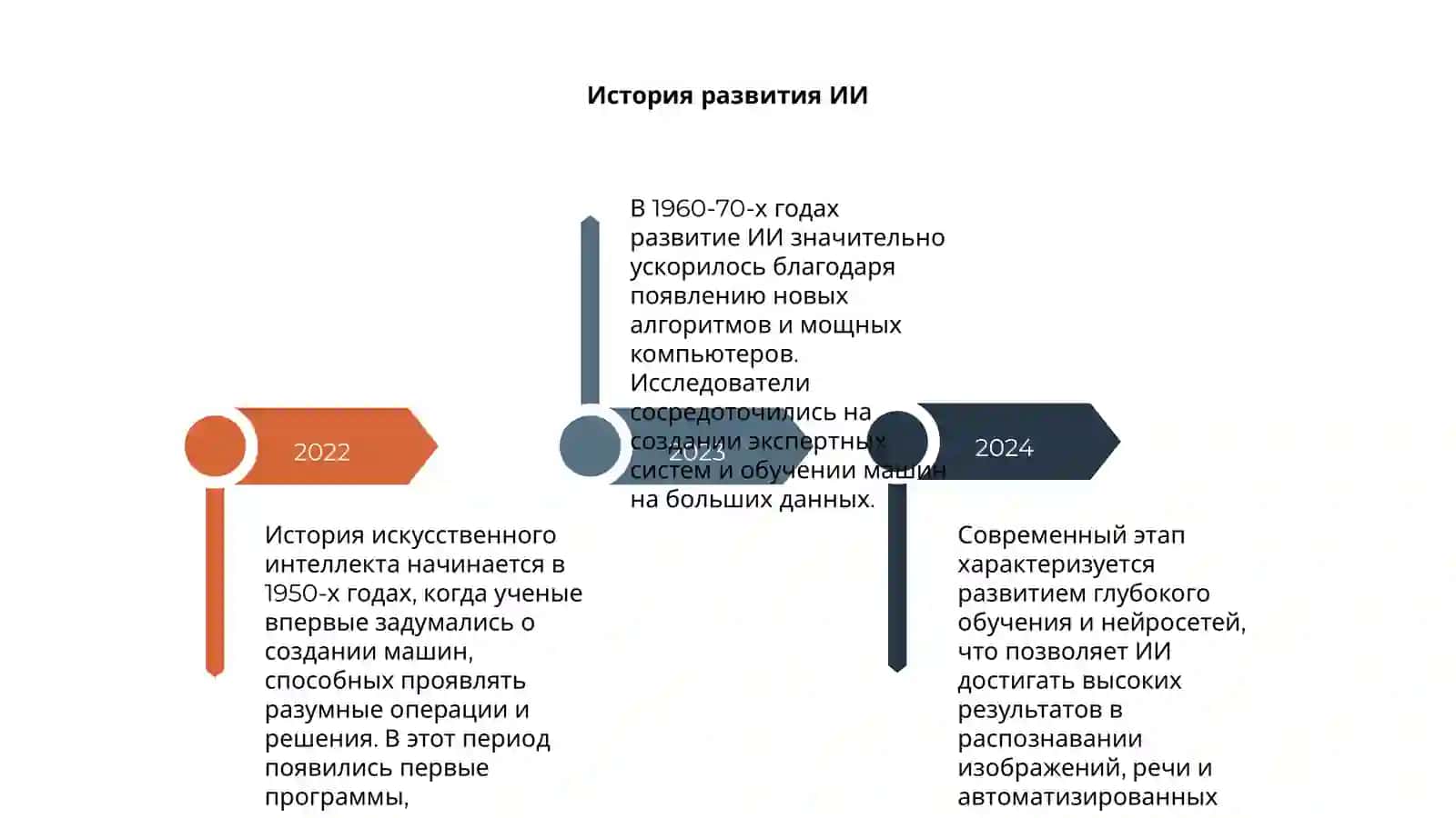 Исскуственный интеллект 4