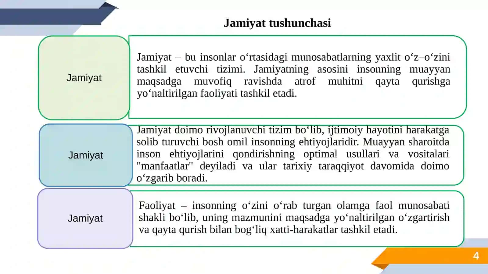 Jamiyat falsafasi 4
