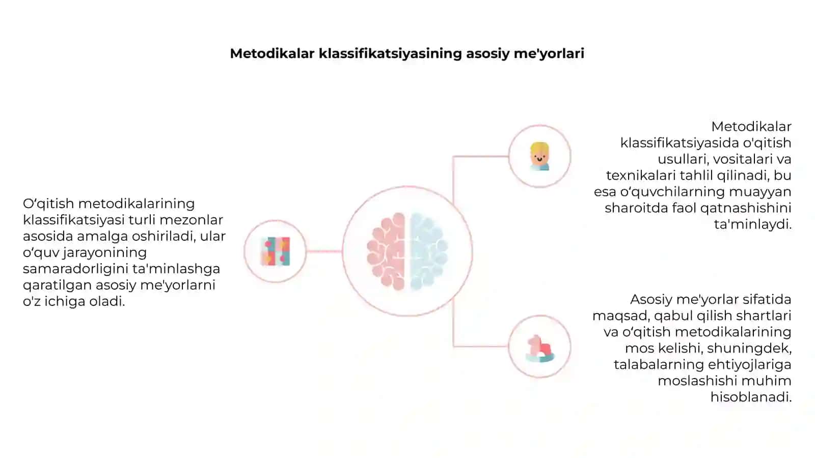 Oʻqitish metodikalarining klassifikatsiyasi 4