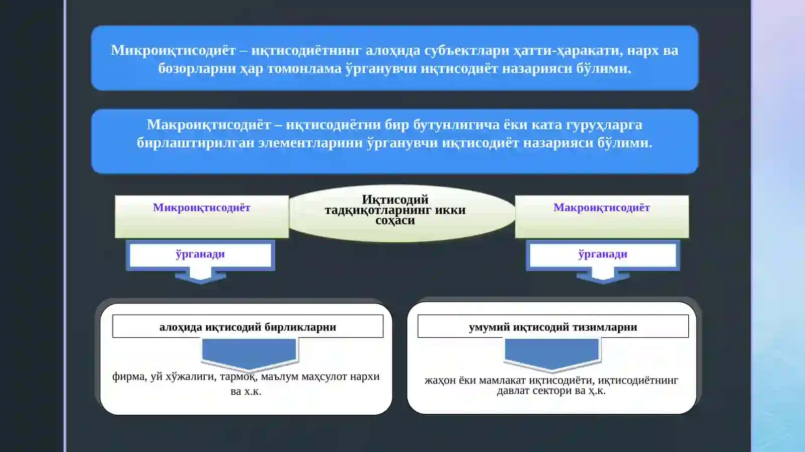 Замонавий иқтисодиётнинг асосий тушунчалари 4