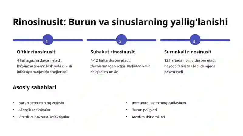 Burun yon bo'shliqlari (Sinuslar): Tuzilishi, kasalliklari va davolash 4