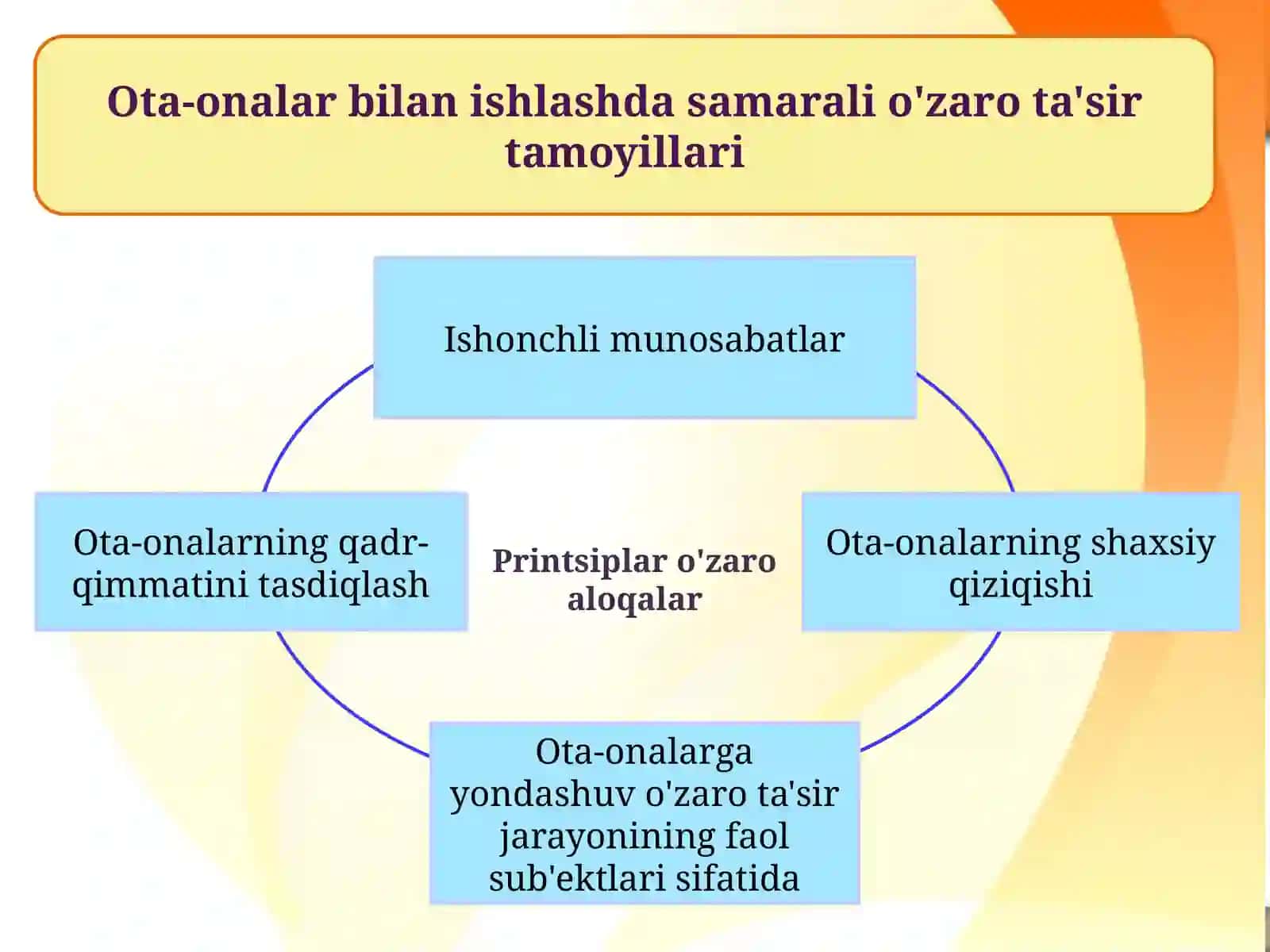 Ta'lim muassasasi va oilaning o'zaro ta'siri 4