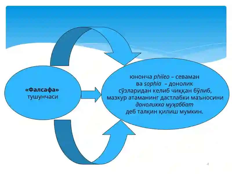 Фалсафа Фанининг Предмети, Мазмуни ва Жамиятдаги Роли 4