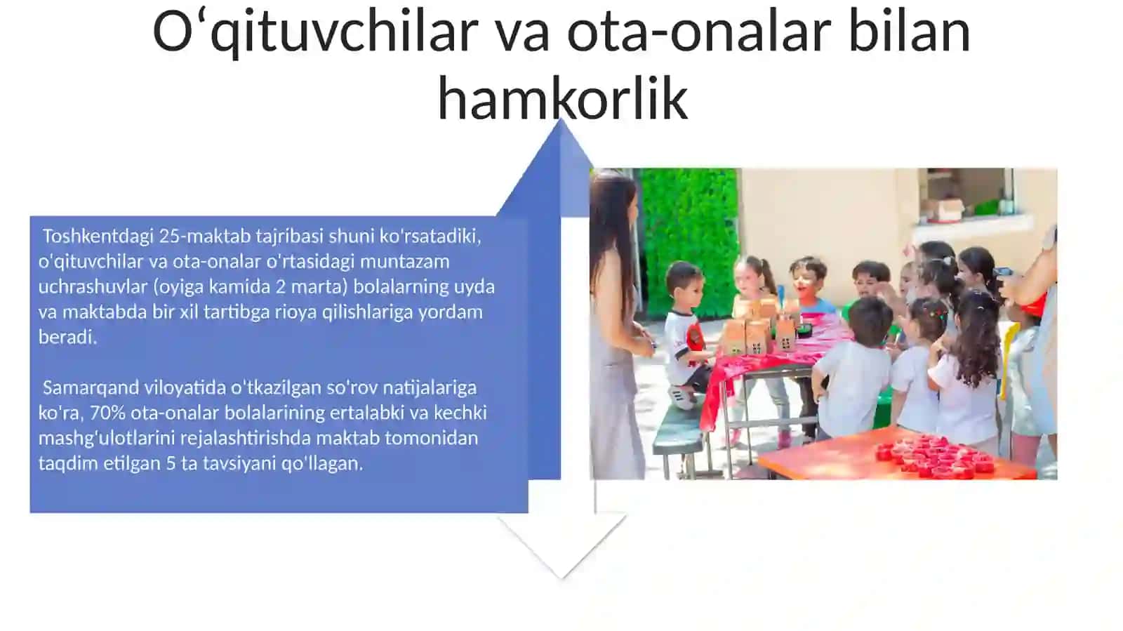 Ertalik va kechalik tashkil qilish 4