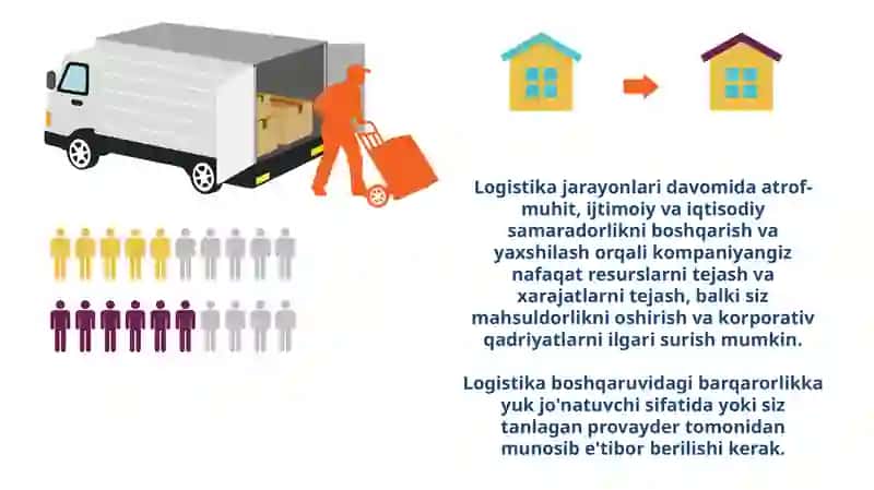 Barqaror logistika boshqaruvini takomillashtirish 4