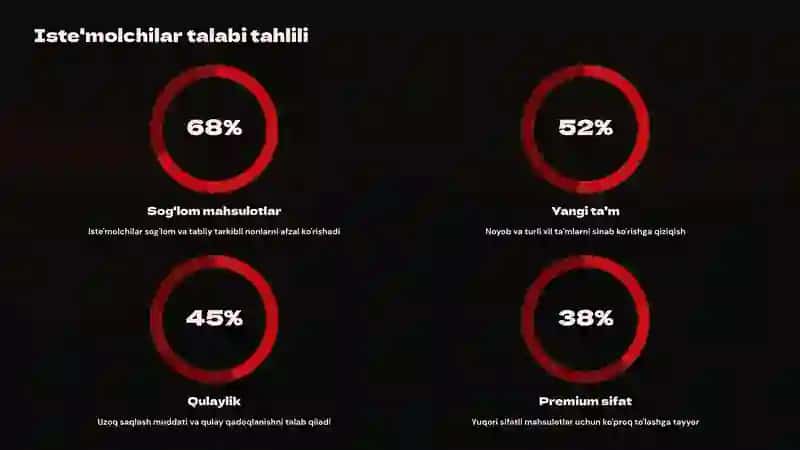 Yangi assortiment mahsulotlarining asosiy turlari 4