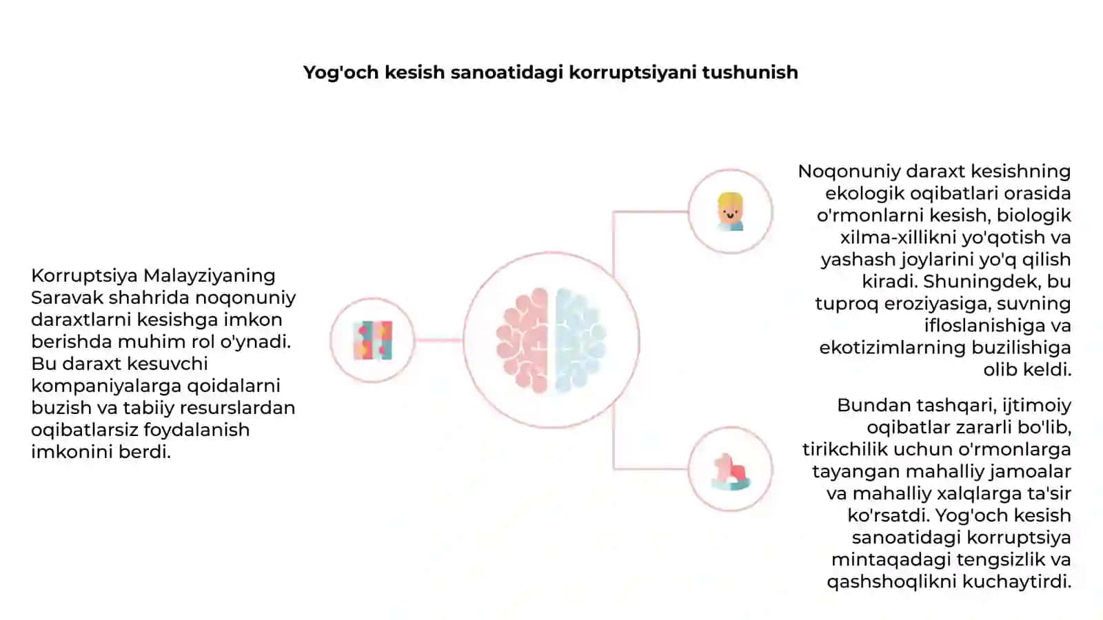 Noqonuniy daraxt kesishning ekologik va ijtimoiy oqibatlari (Saravak, Malayziyada) 4