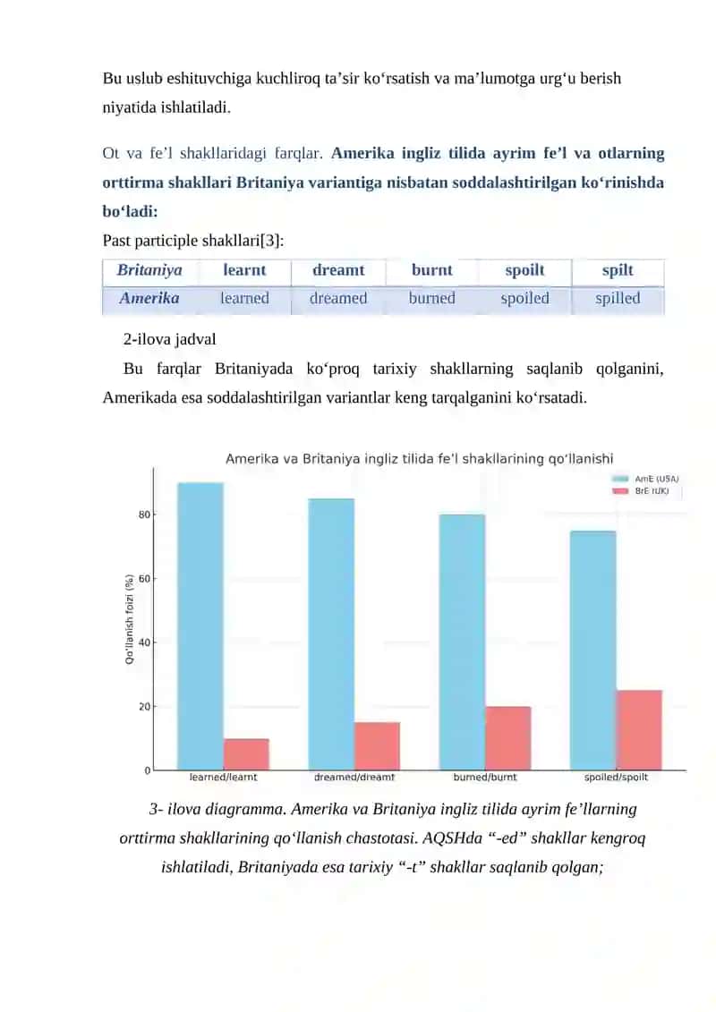Amerika ingliz tilining grammatik va leksik-semantik xususiyatlari 4