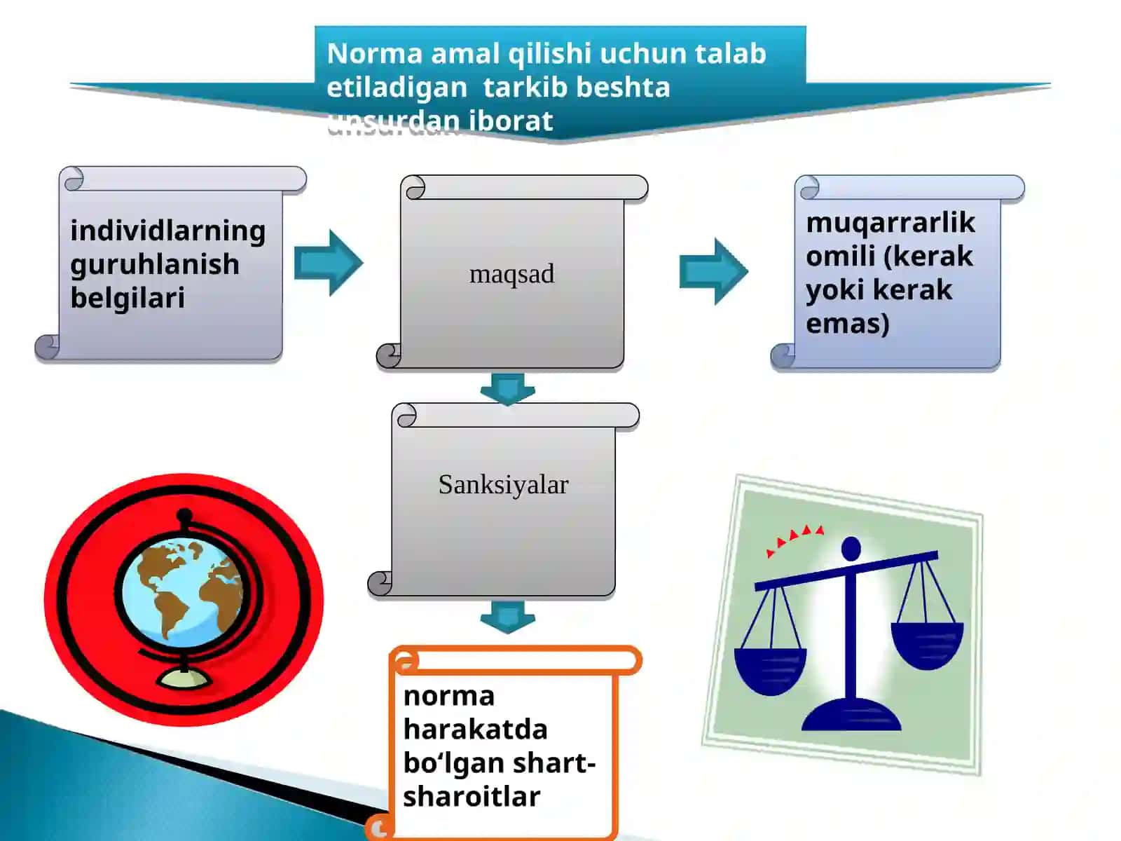 Institutlar va ularning jamiyat rivojlanishidagi roli 4